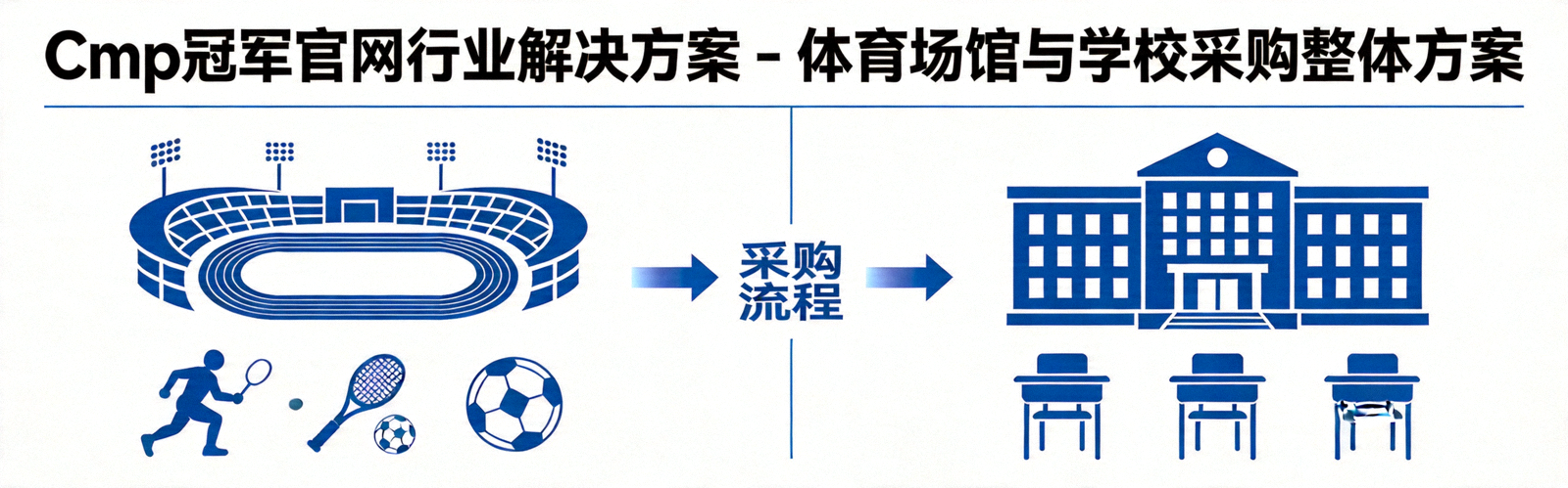 Cmp冠军官网行业解决方案 - 体育场馆与学校采购整体方案